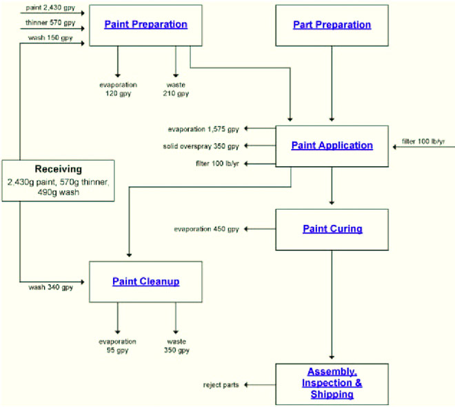 processflow1